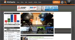 Desktop Screenshot of gamrreview.vgchartz.com